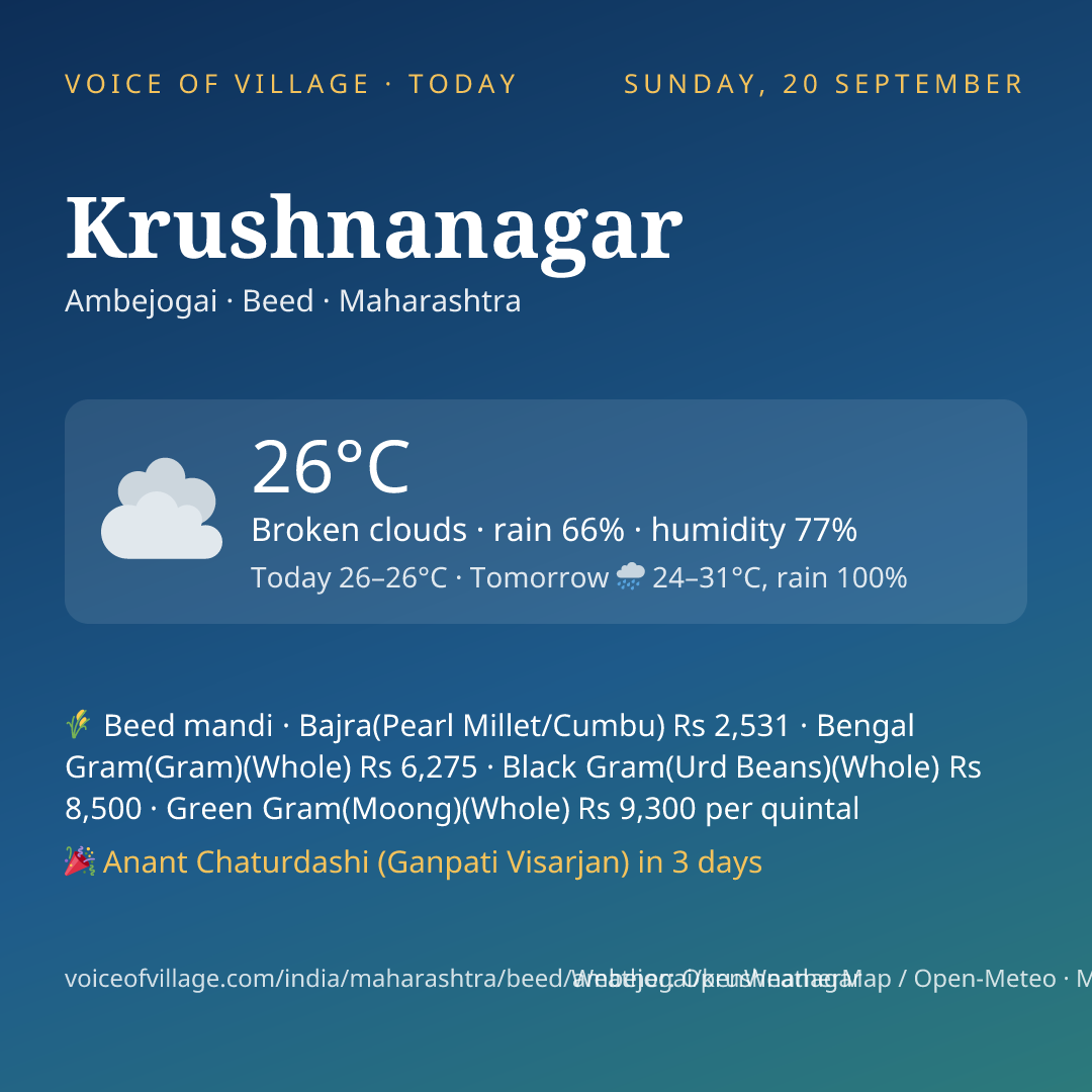 Krushnanagar today