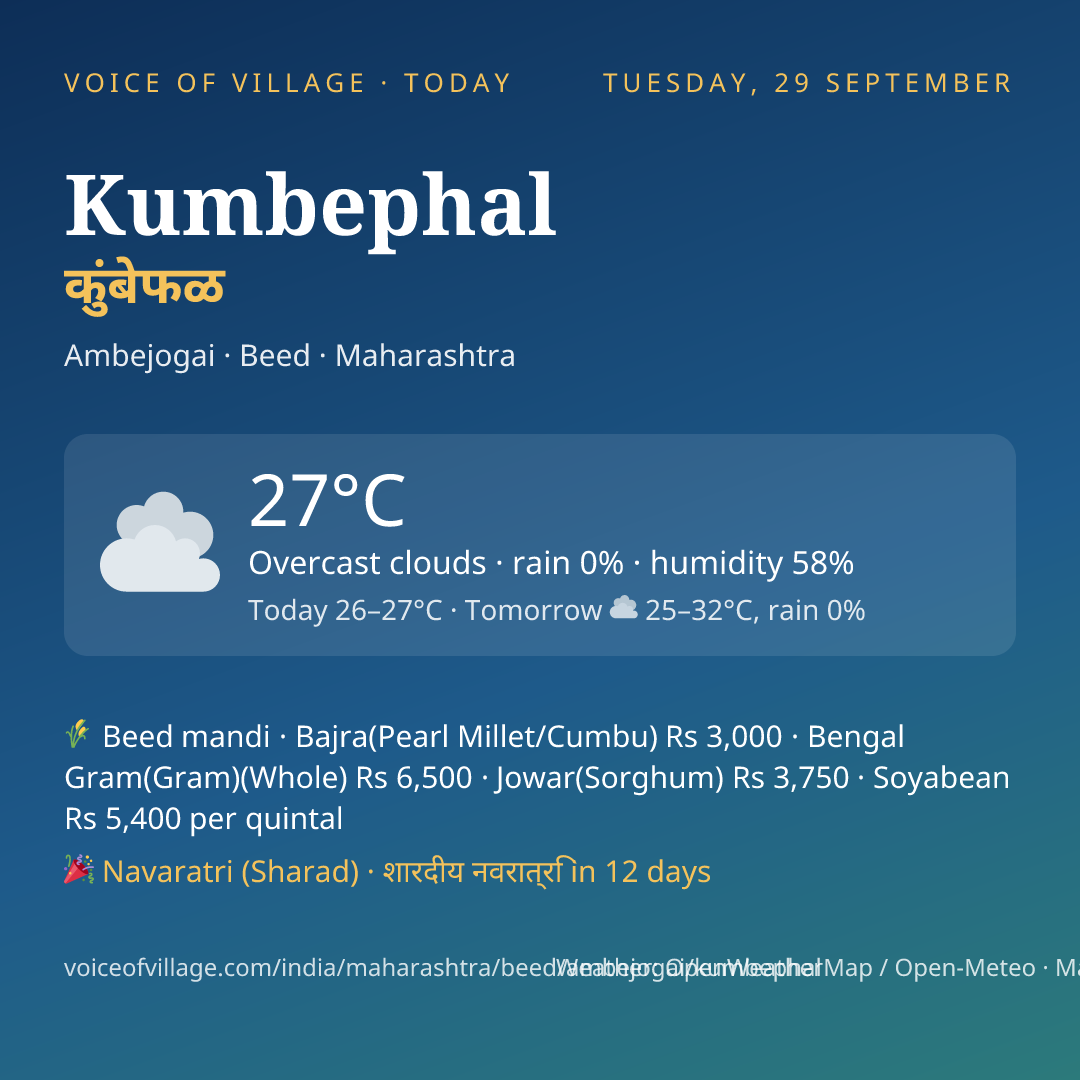 Kumbephal today