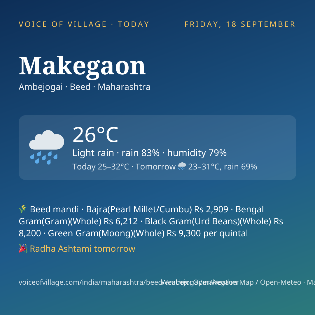 Makegaon today