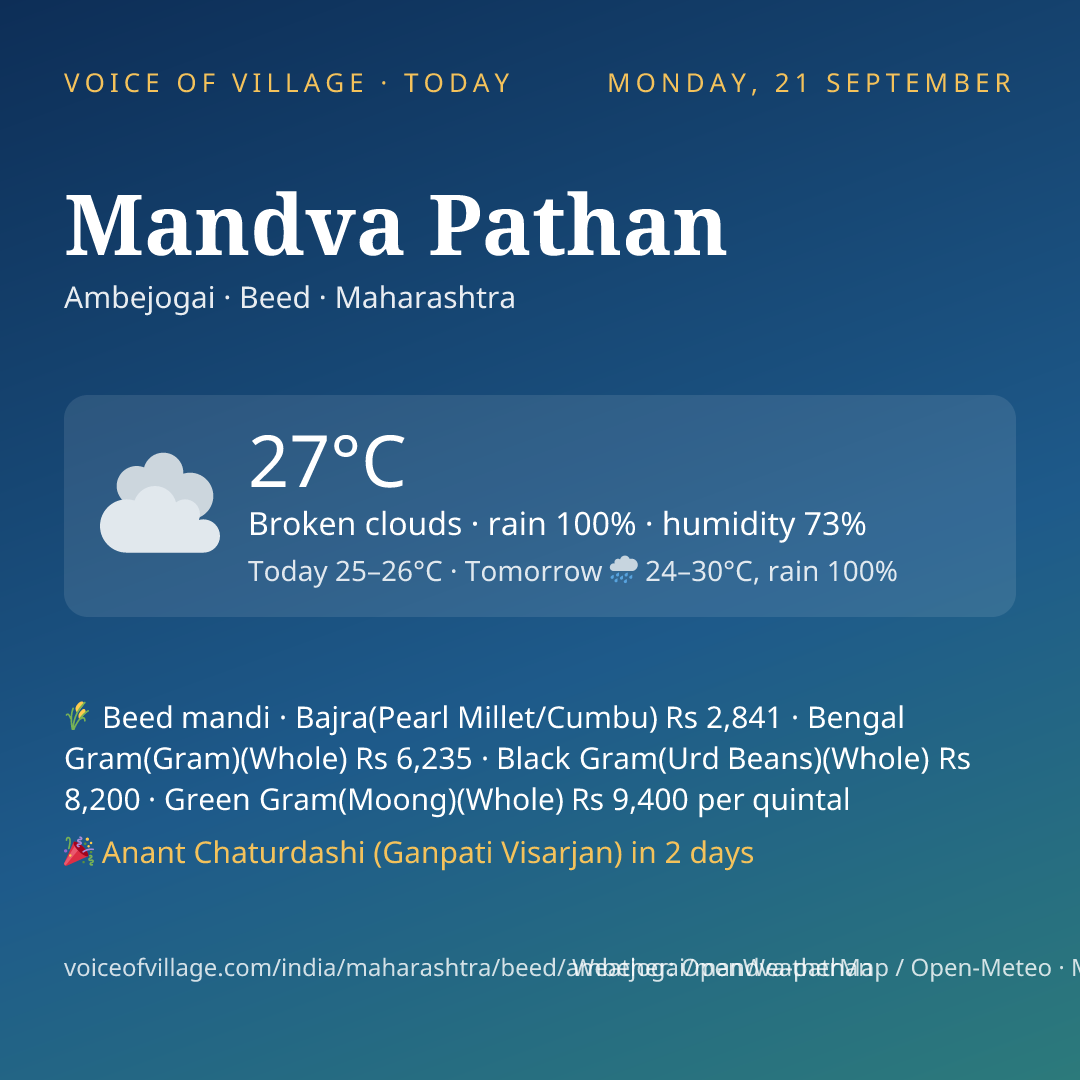 Mandva Pathan today