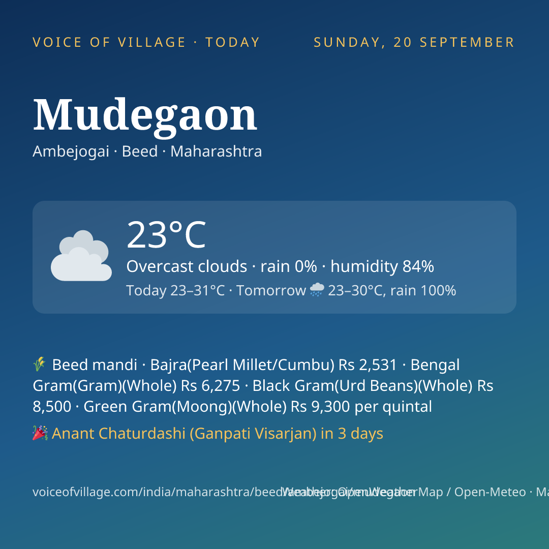 Mudegaon today