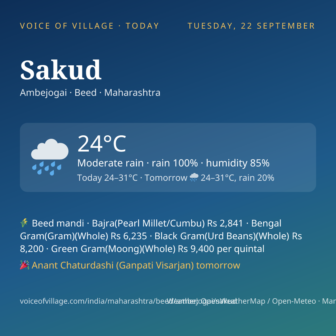 Sakud today