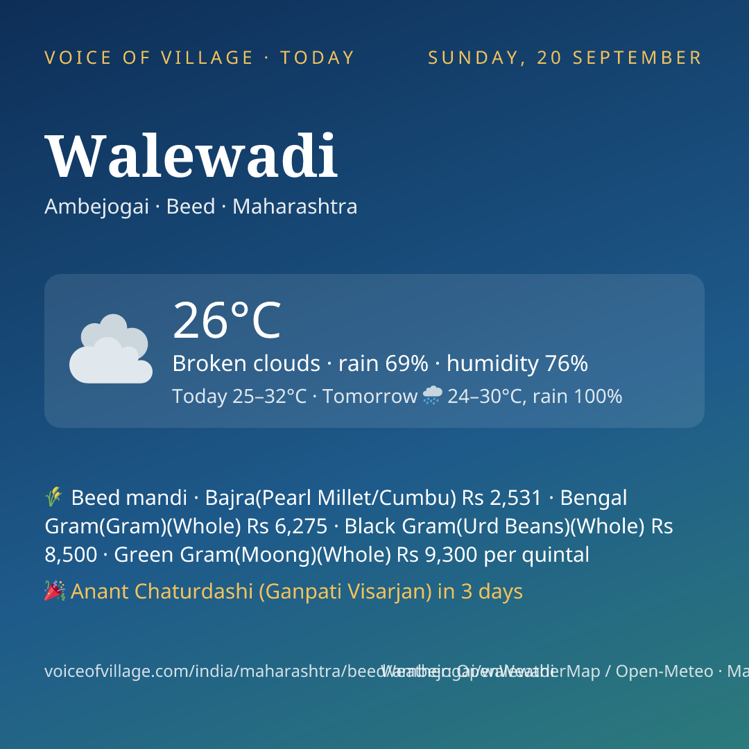 Walewadi today
