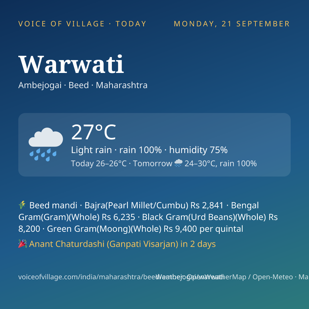 Warwati today