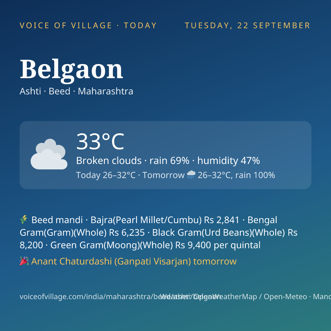 Belgaon today