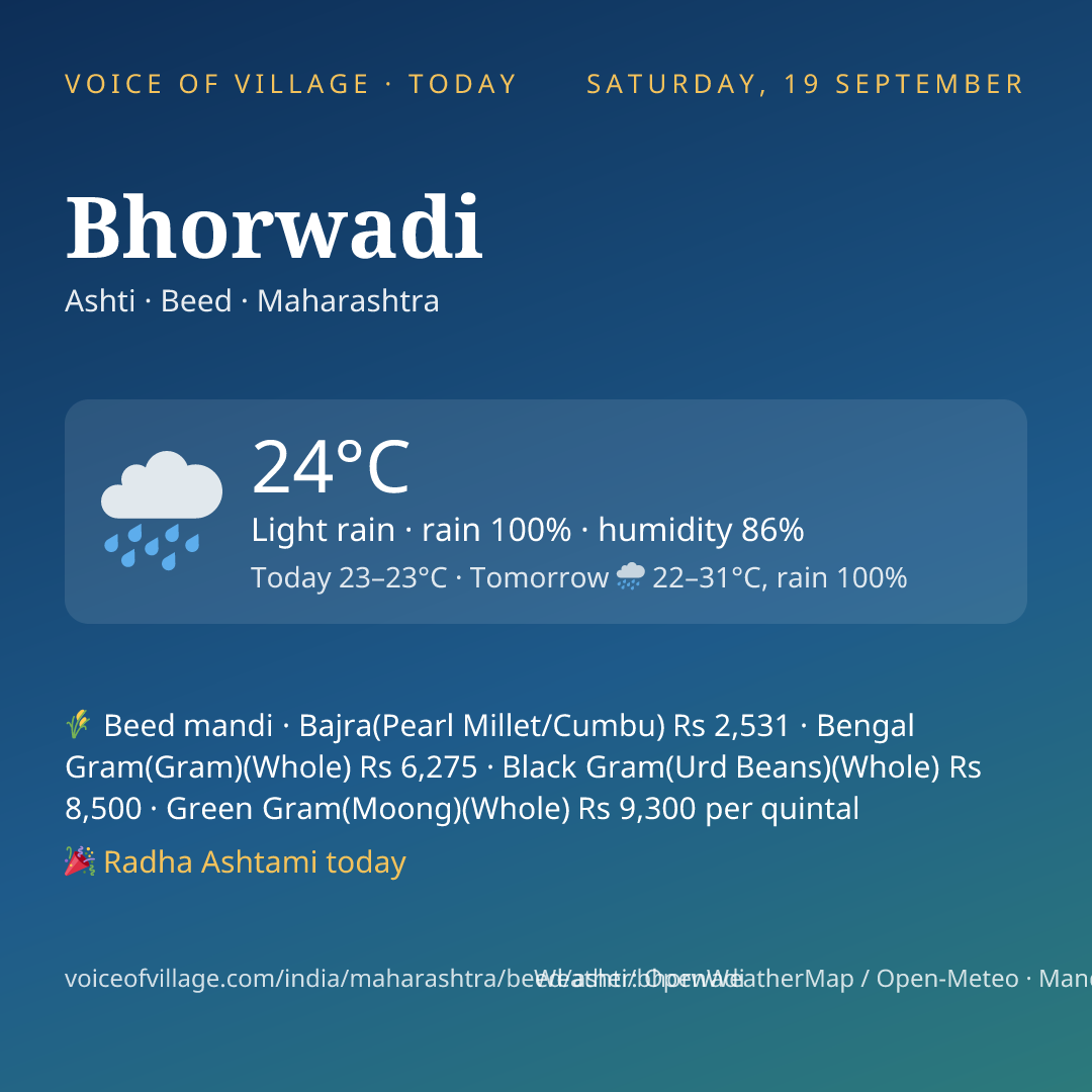 Bhorwadi today