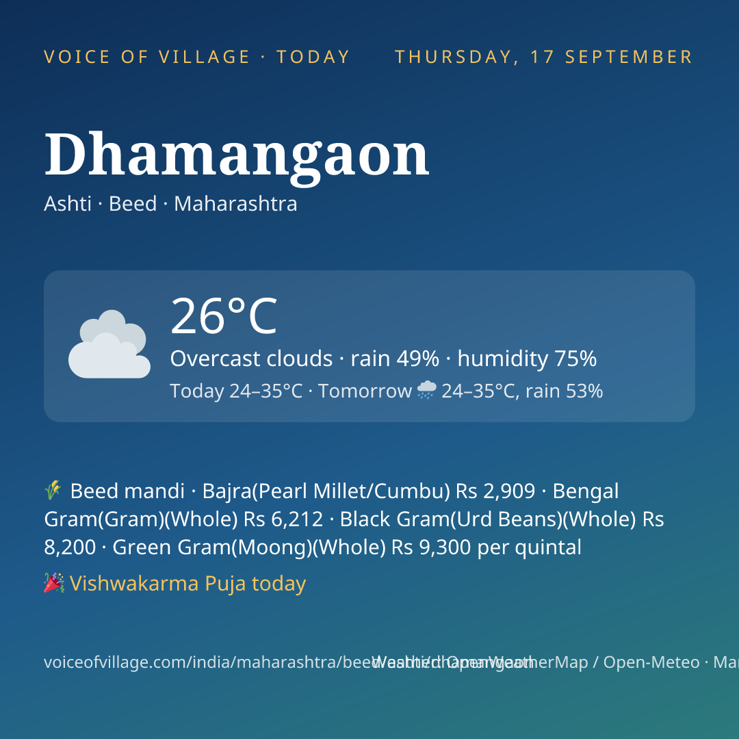 Dhamangaon today