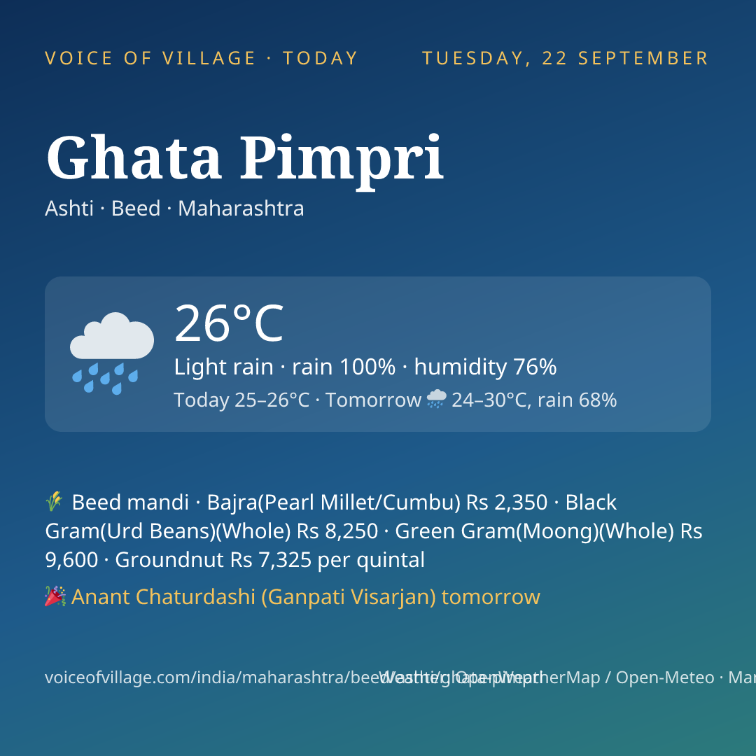 Ghata Pimpri today