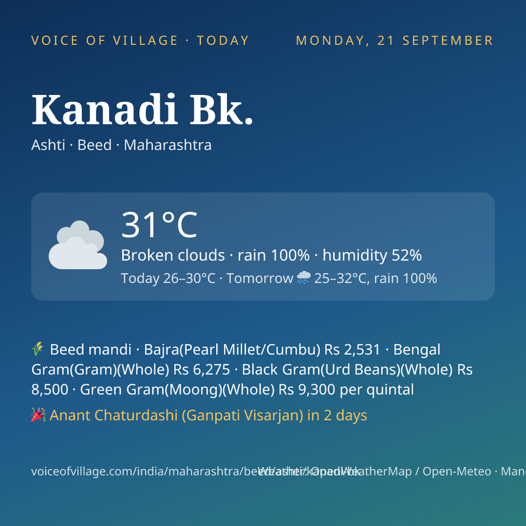 Kanadi Bk. today