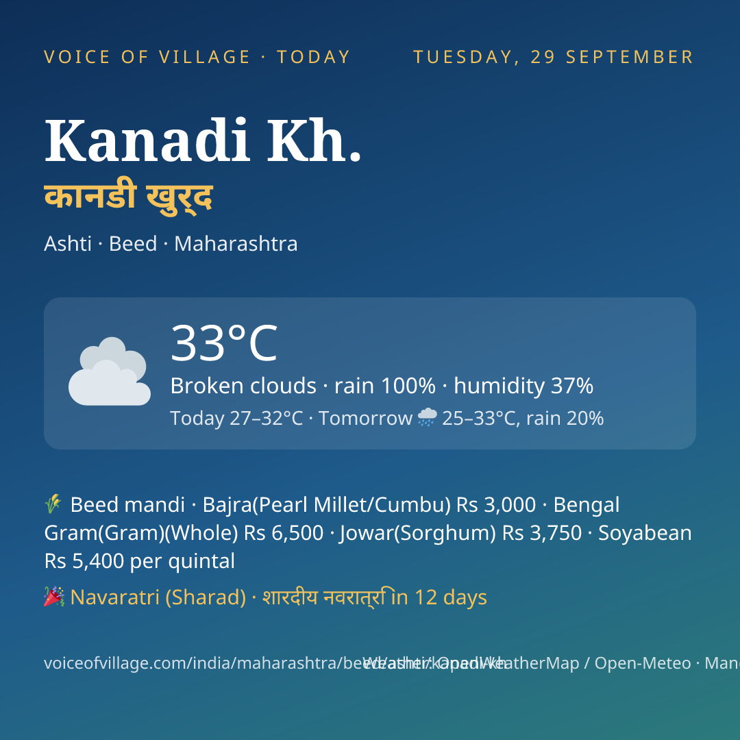 Kanadi Kh. today