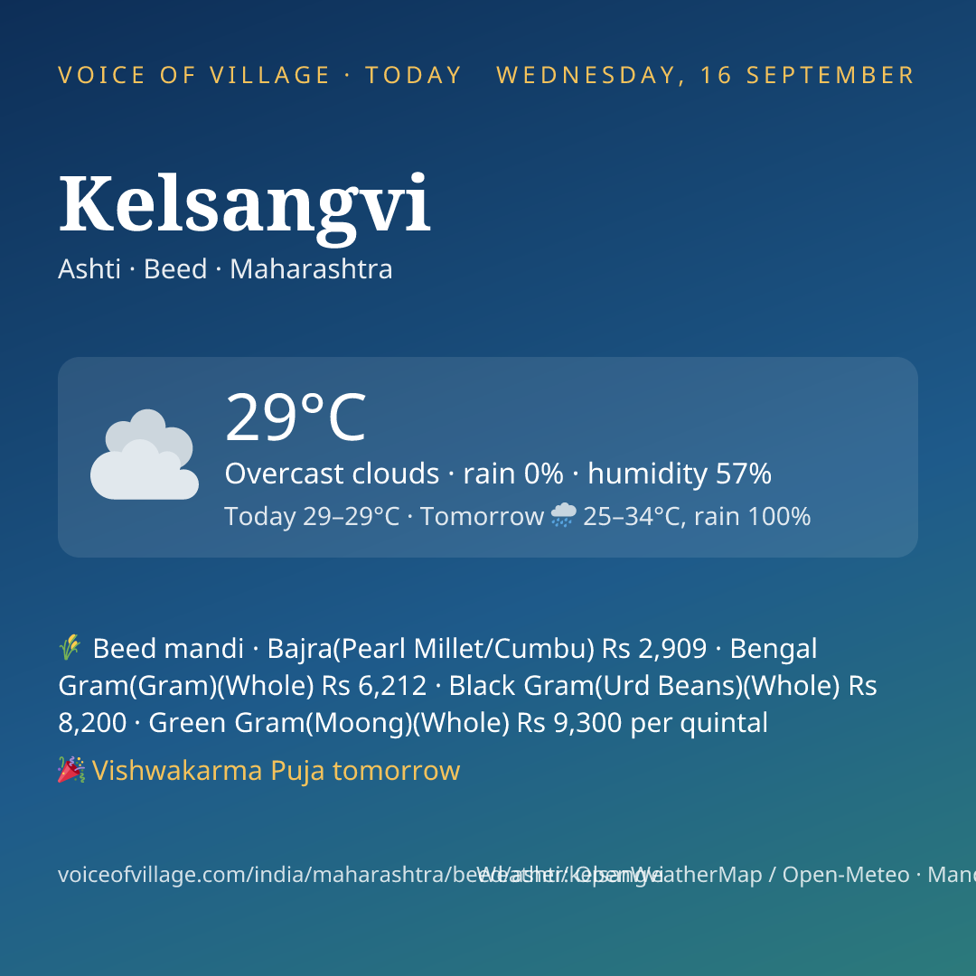 Kelsangvi today