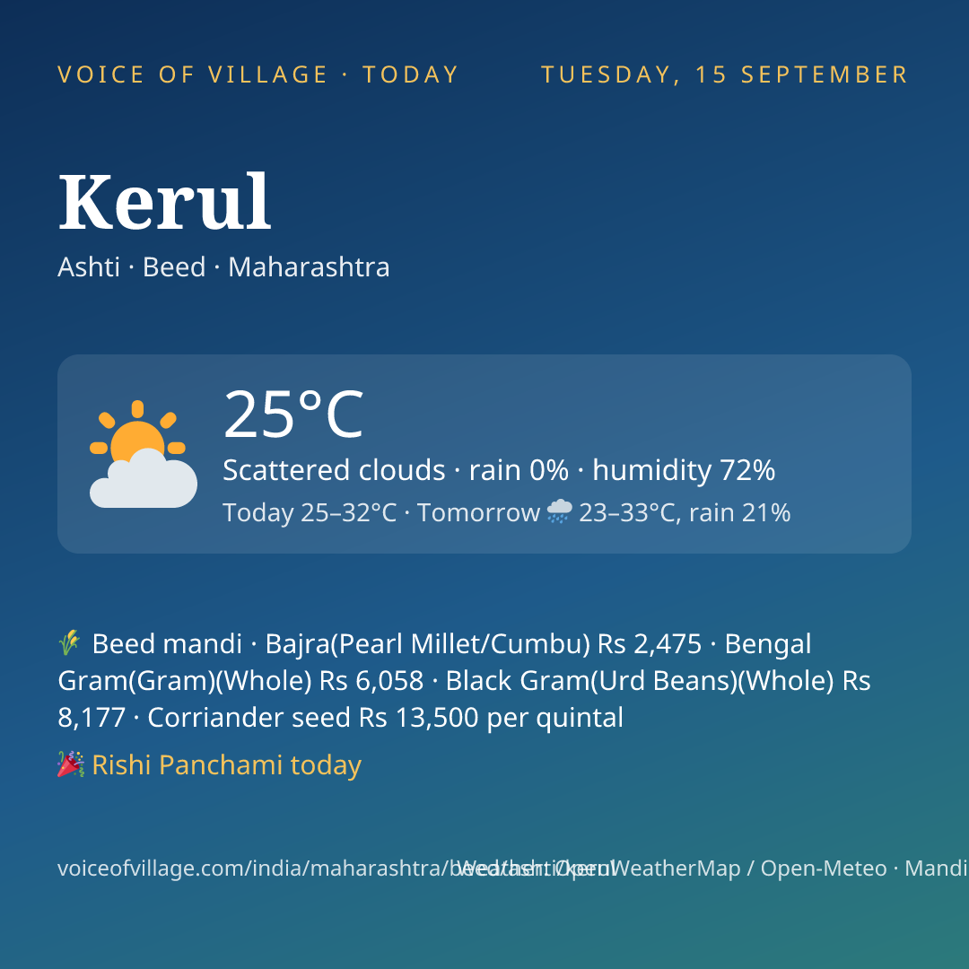 Kerul today