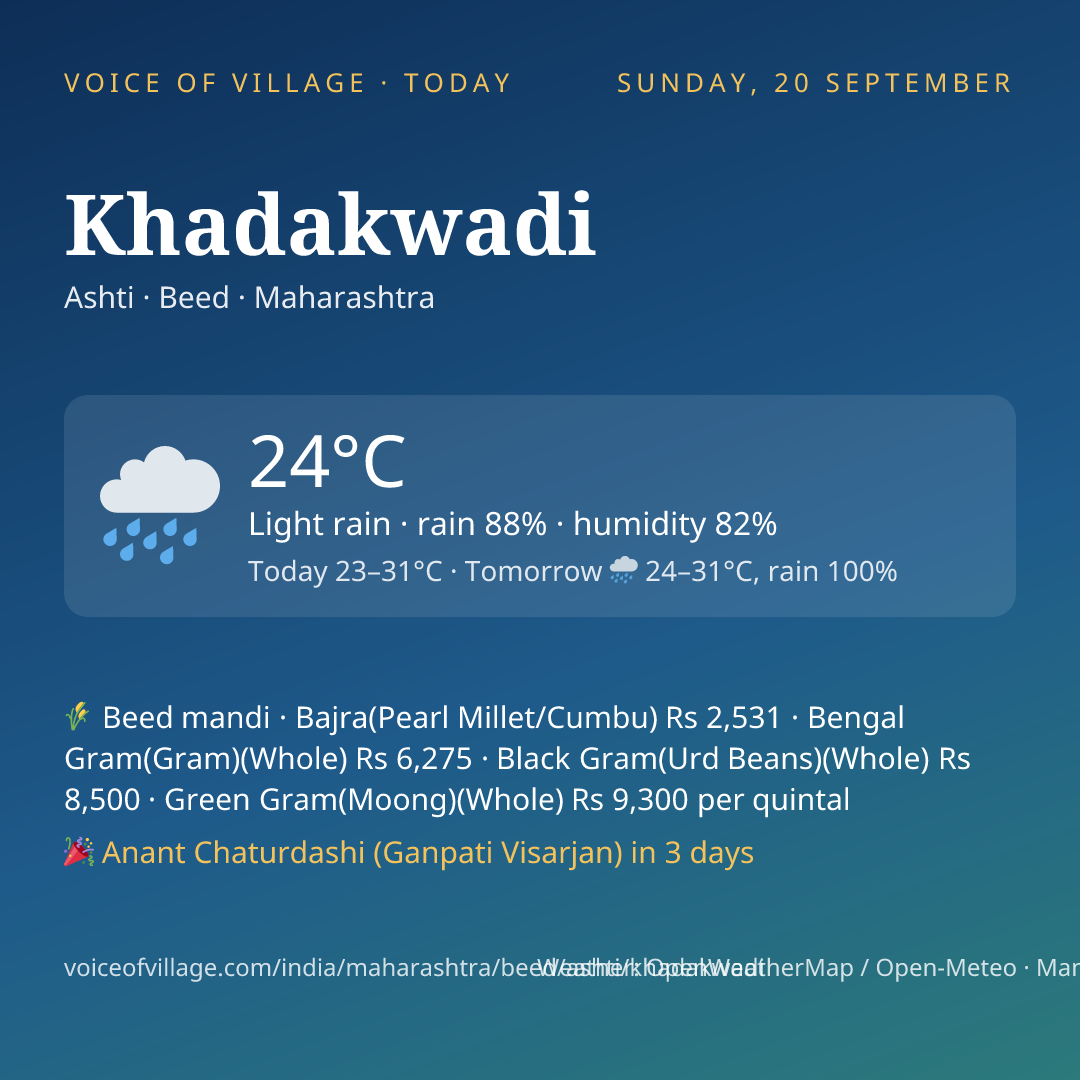 Khadakwadi today