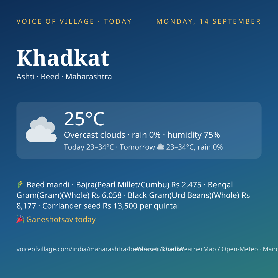 Khadkat today