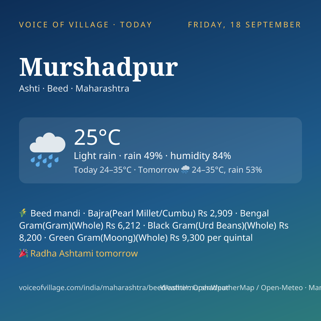 Murshadpur today