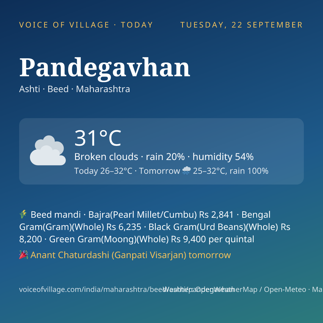 Pandegavhan today