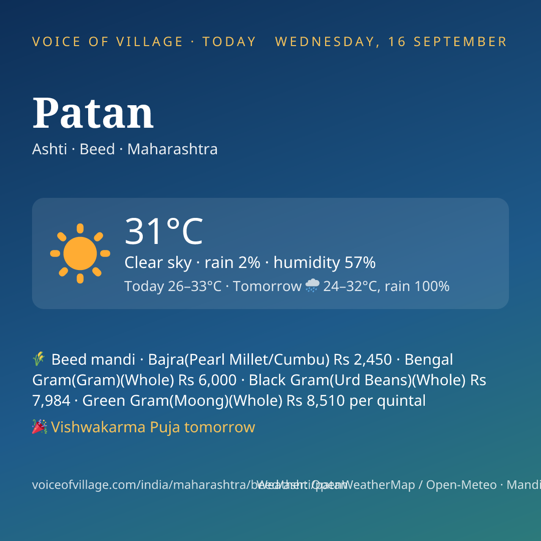 Patan today