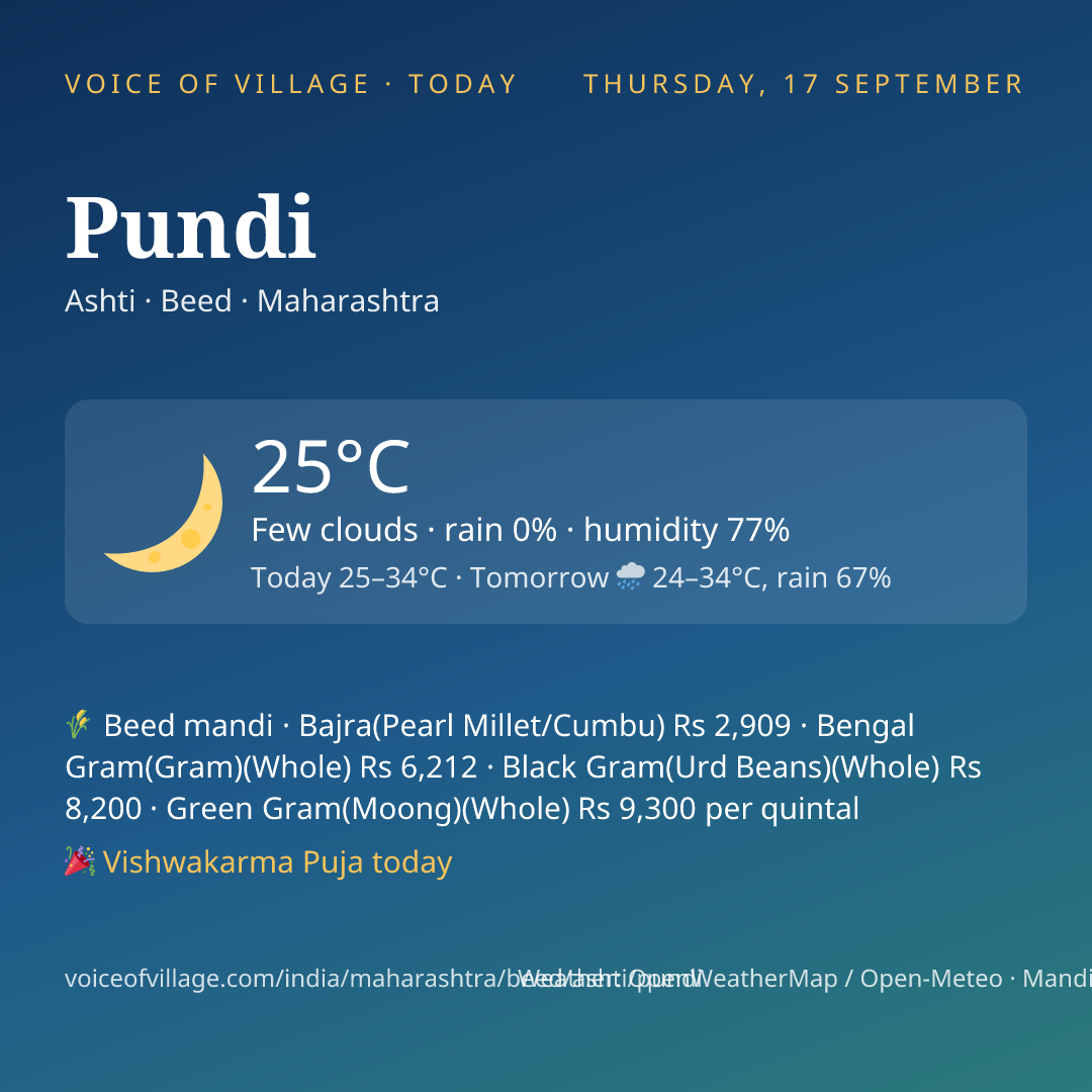 Pundi today