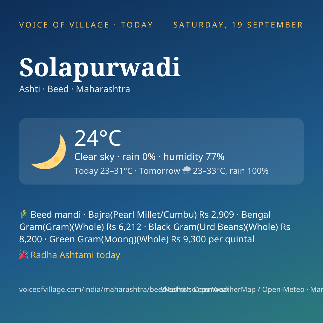 Solapurwadi today