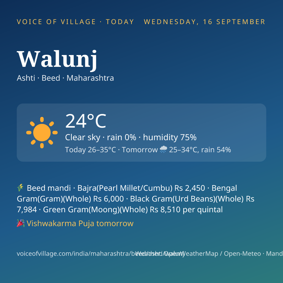 Walunj today