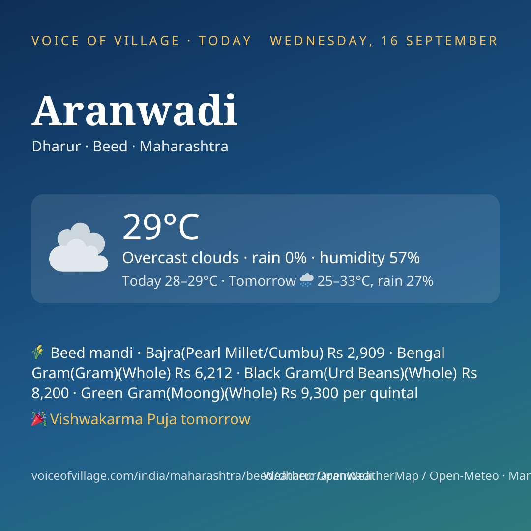 Aranwadi today