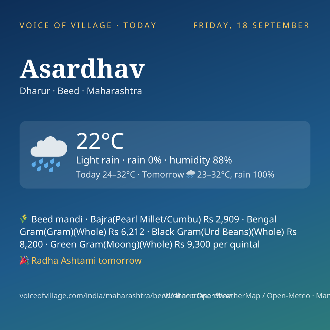 Asardhav today