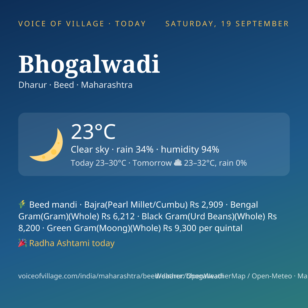 Bhogalwadi today