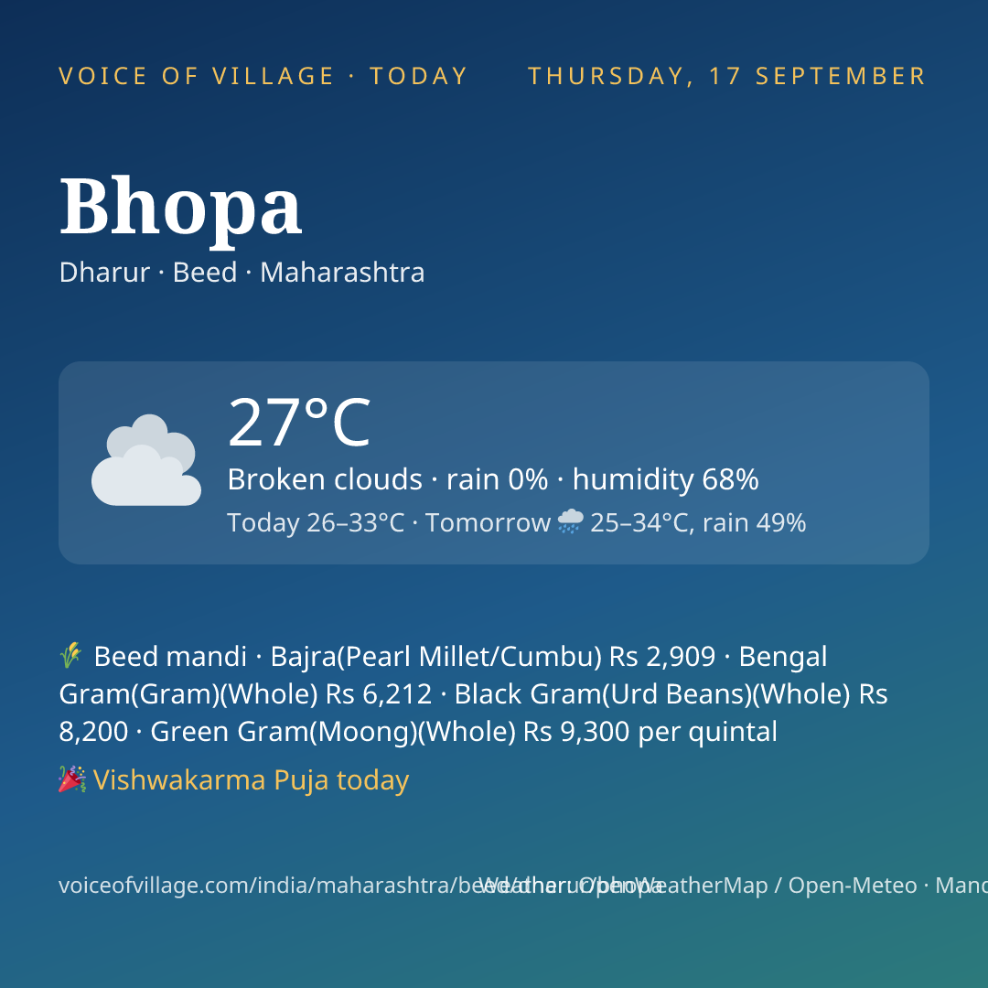 Bhopa today