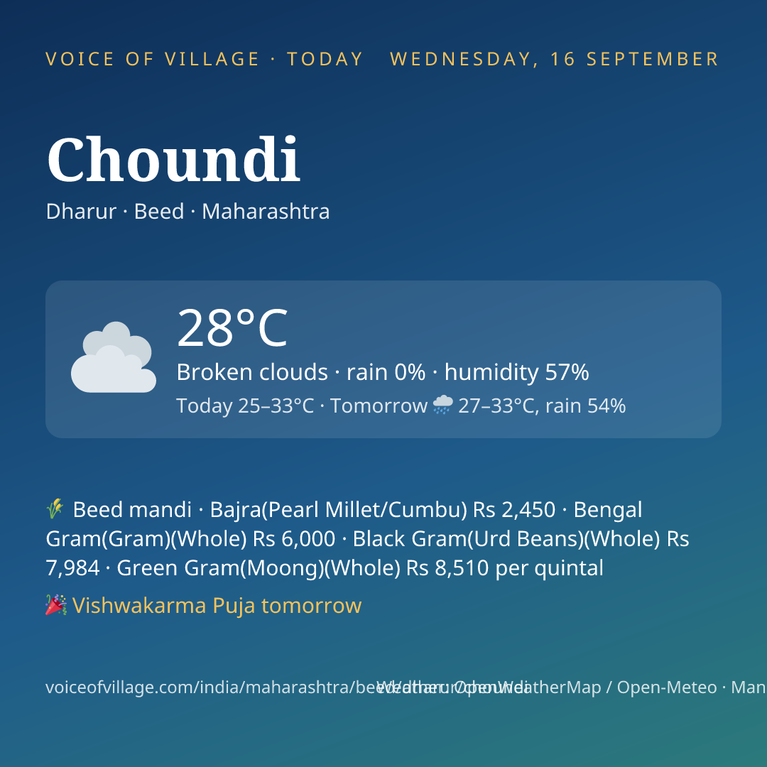 Choundi today