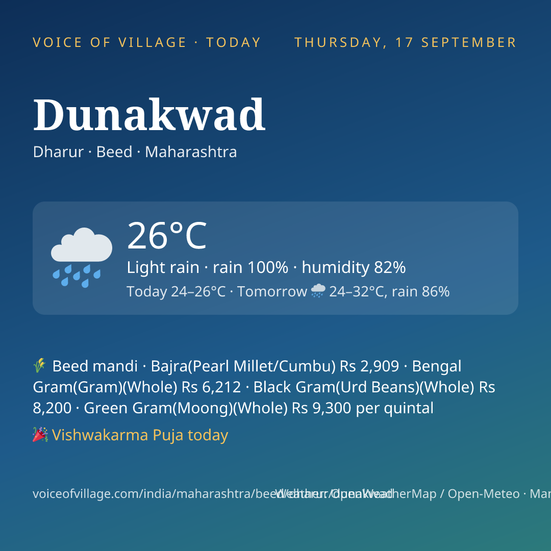 Dunakwad today