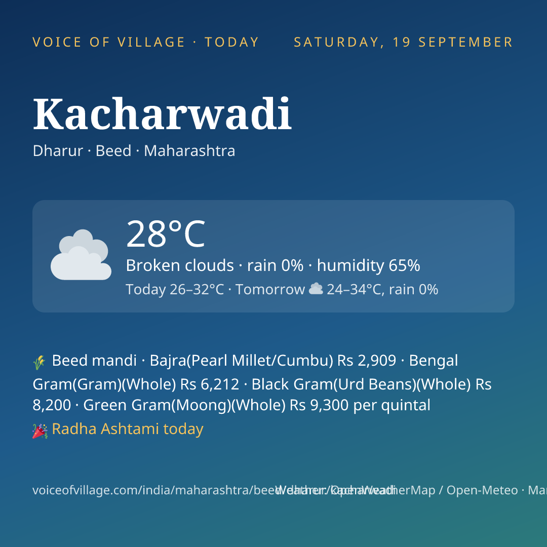 Kacharwadi today