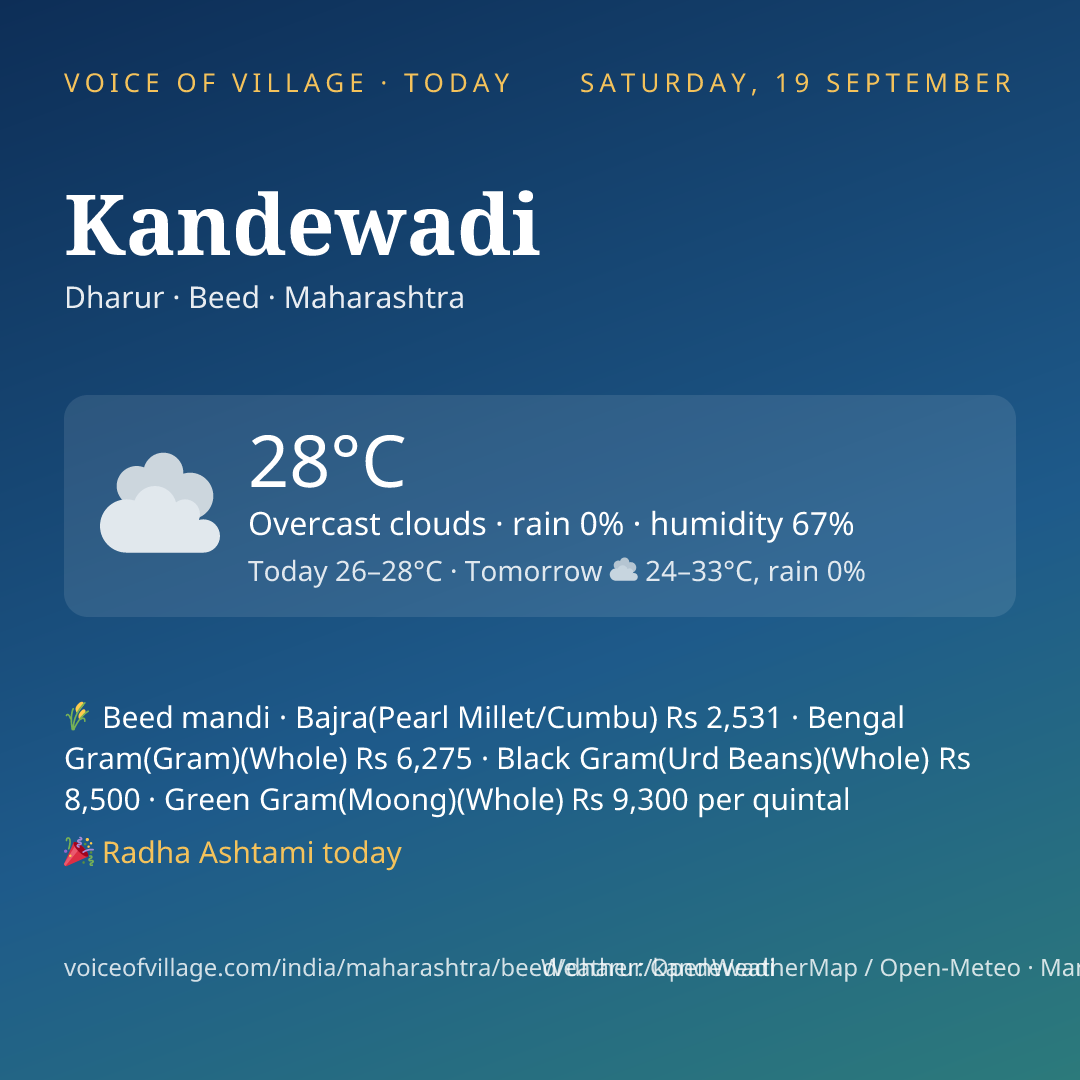 Kandewadi today