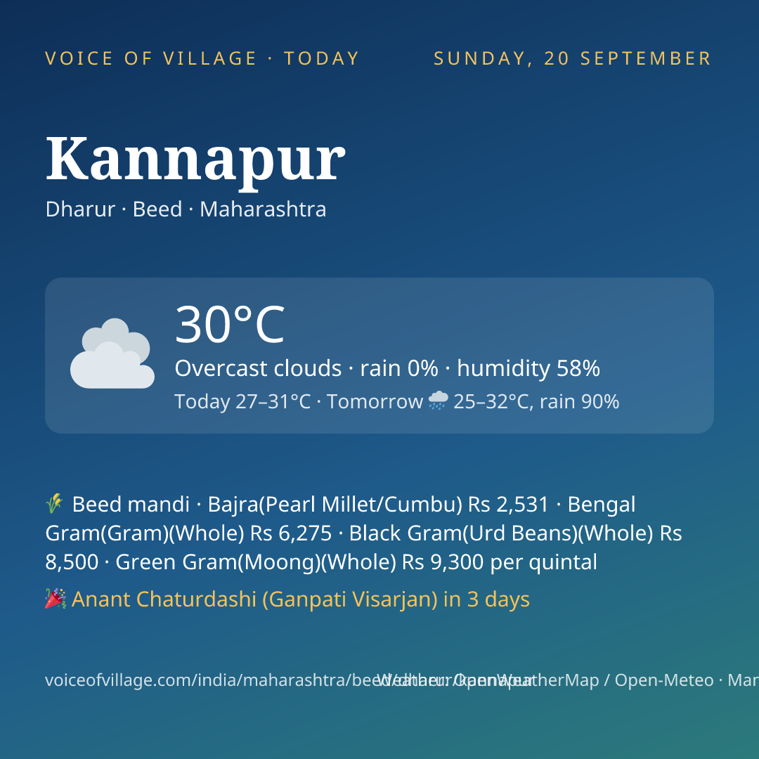 Kannapur today