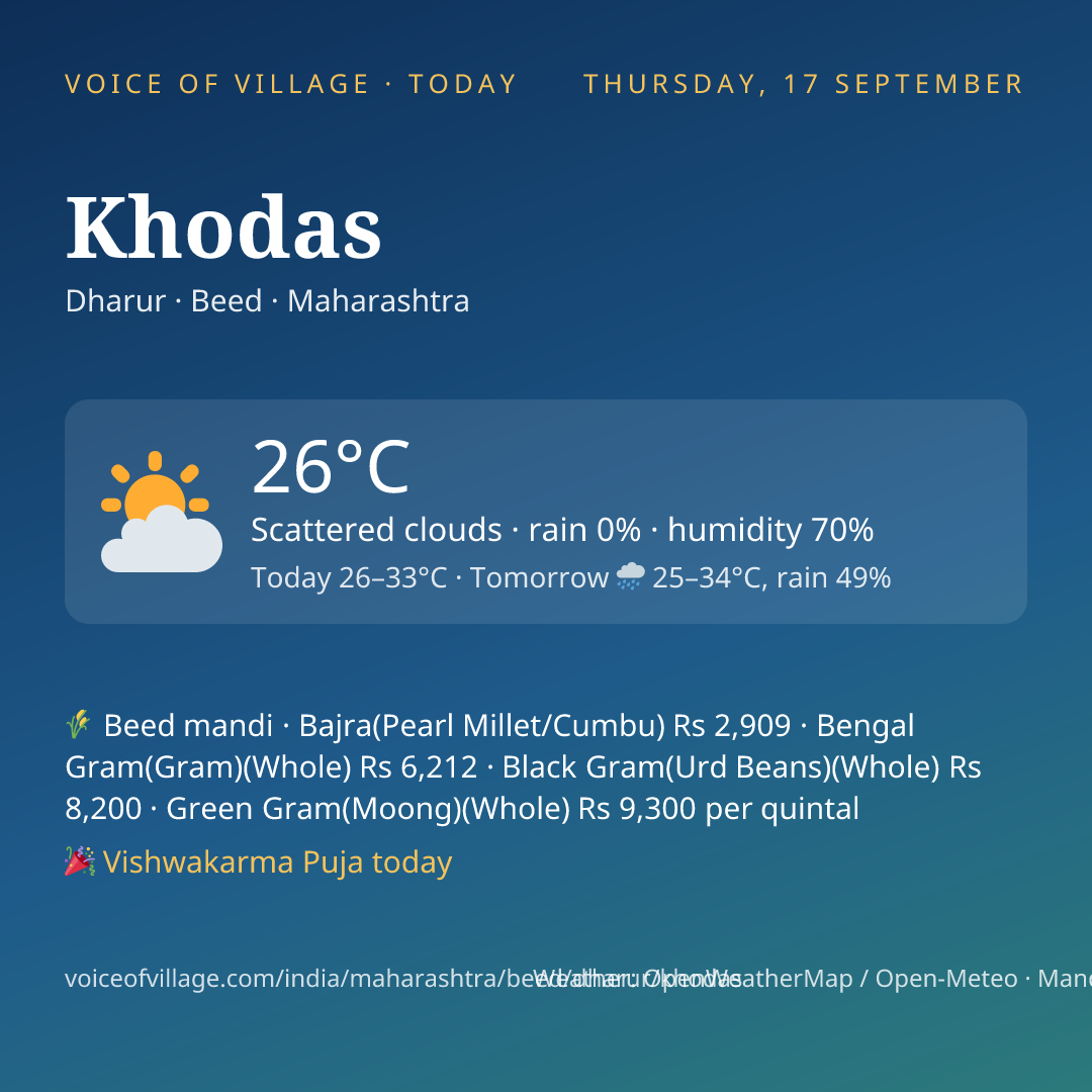 Khodas today