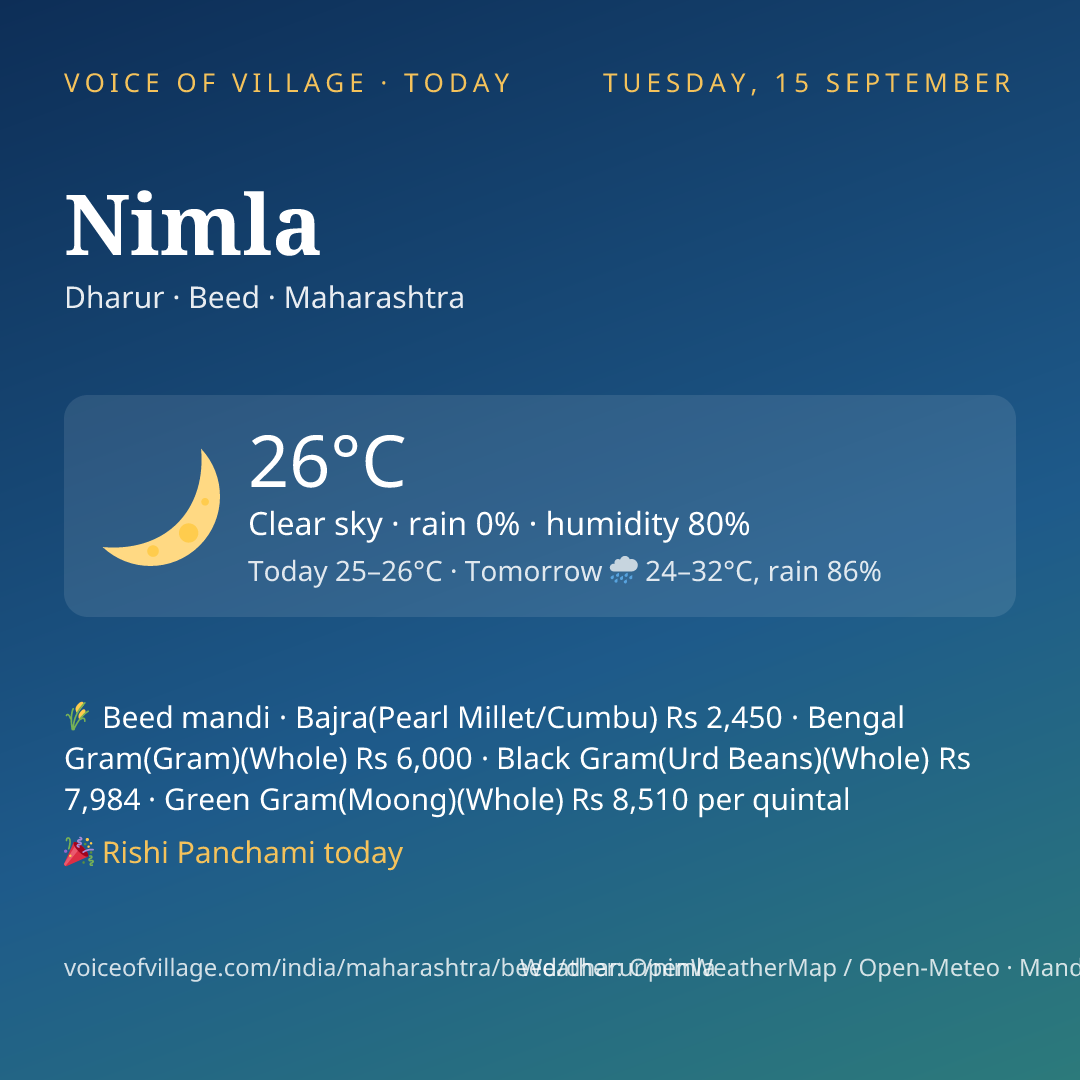 Nimla today
