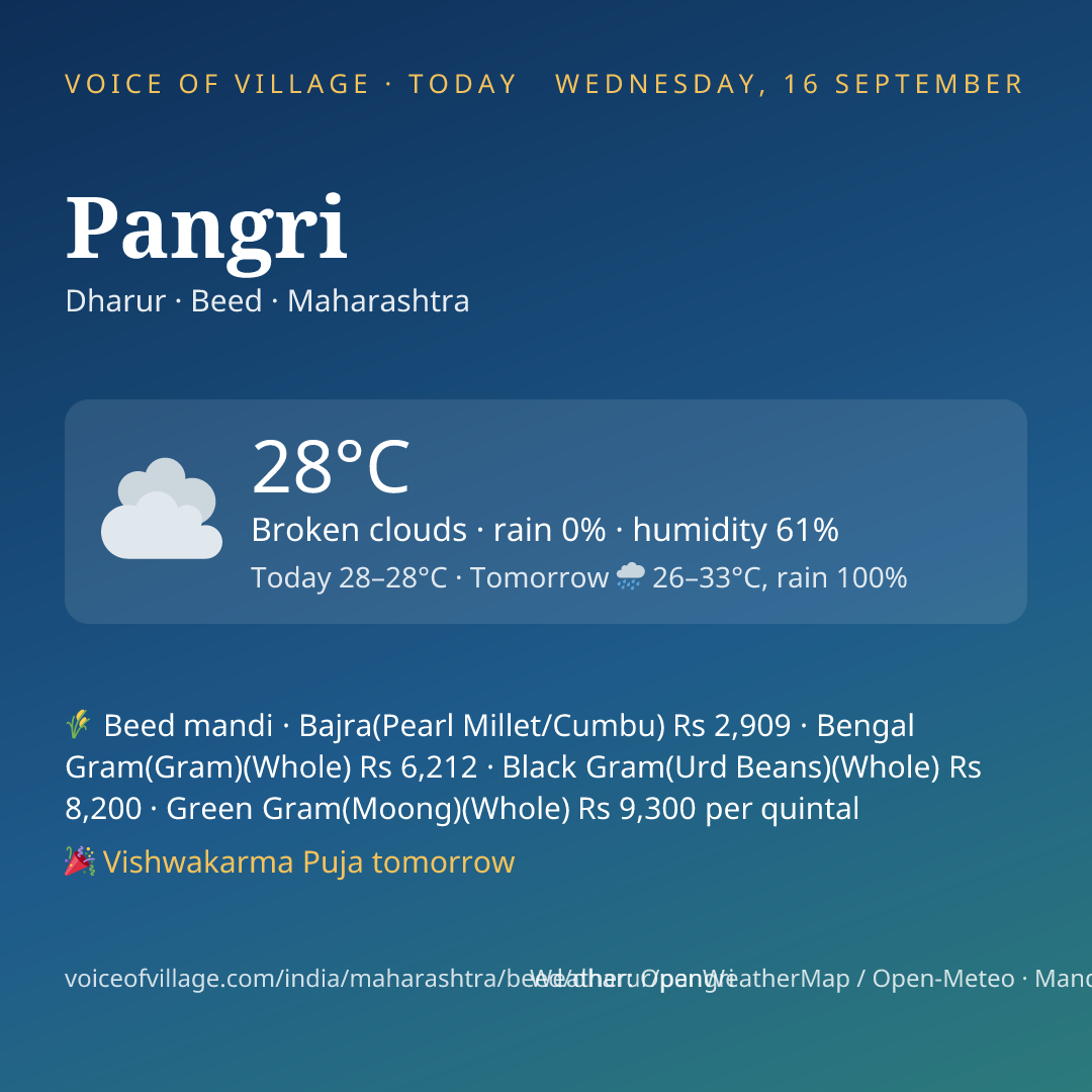 Pangri today