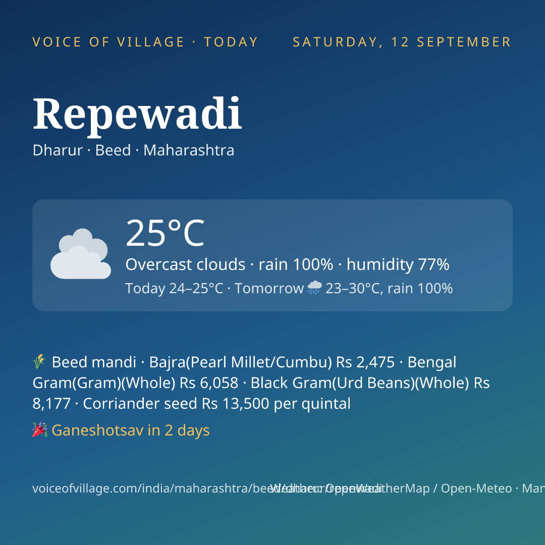 Repewadi today