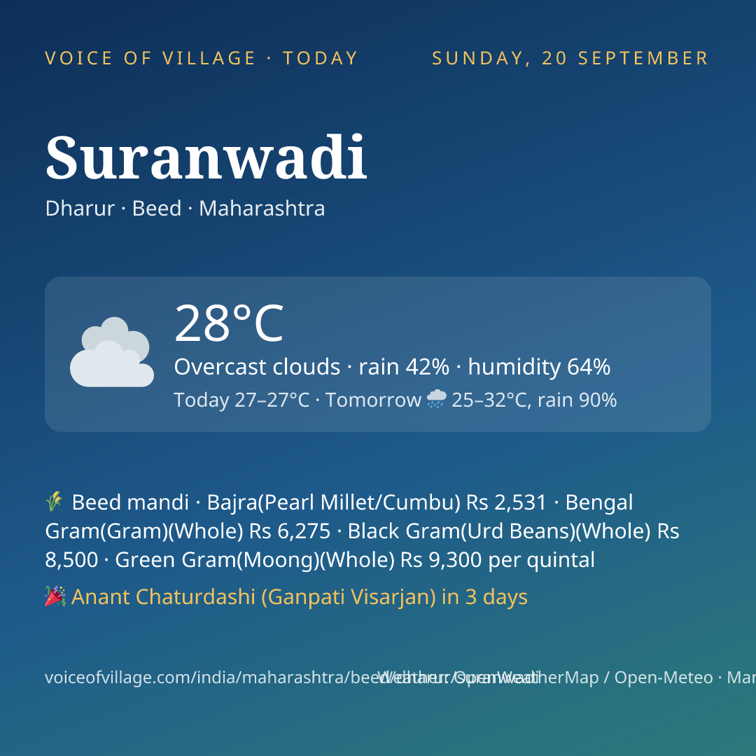 Suranwadi today