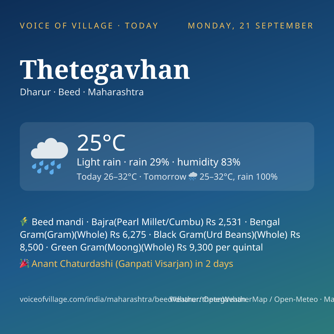 Thetegavhan today