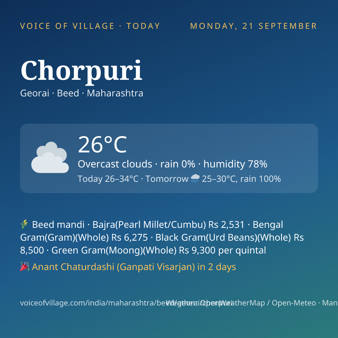 Chorpuri today