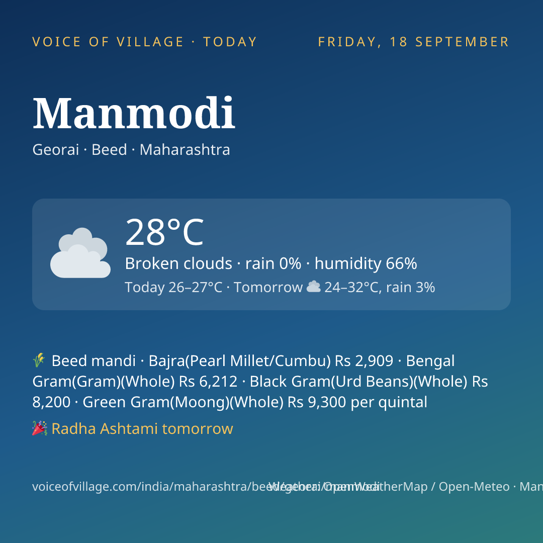 Manmodi today