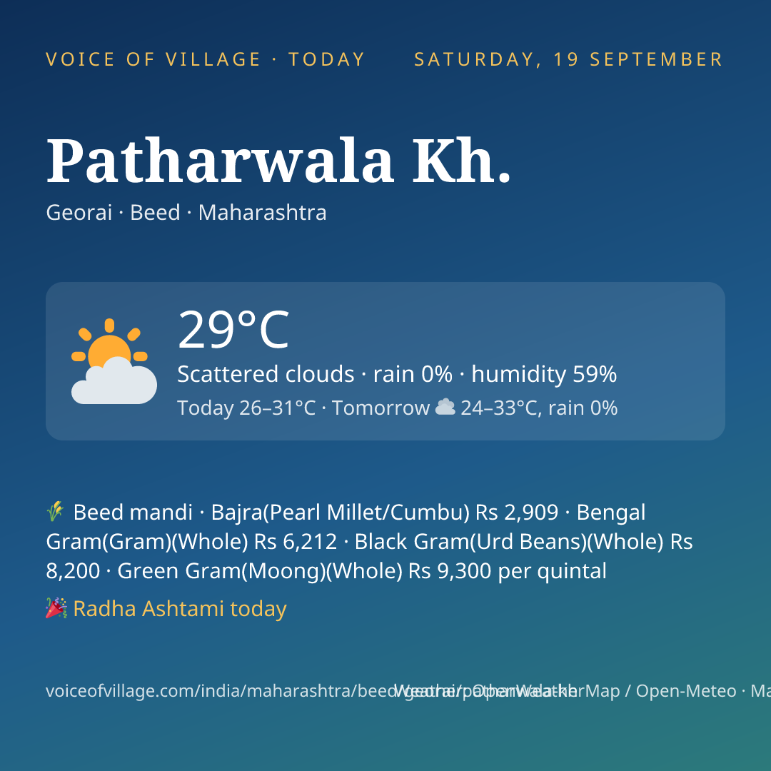 Patharwala Kh. today