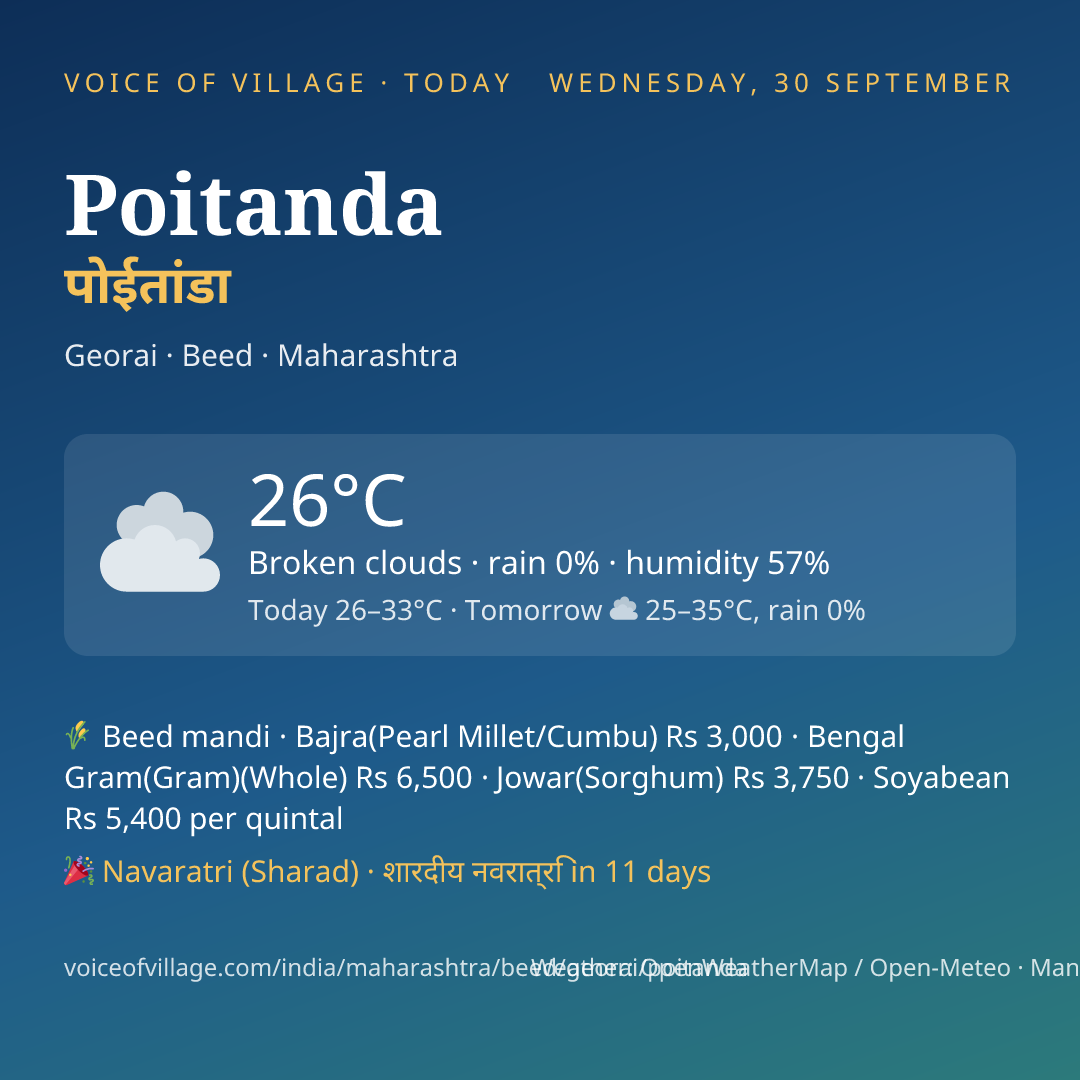 Poitanda today