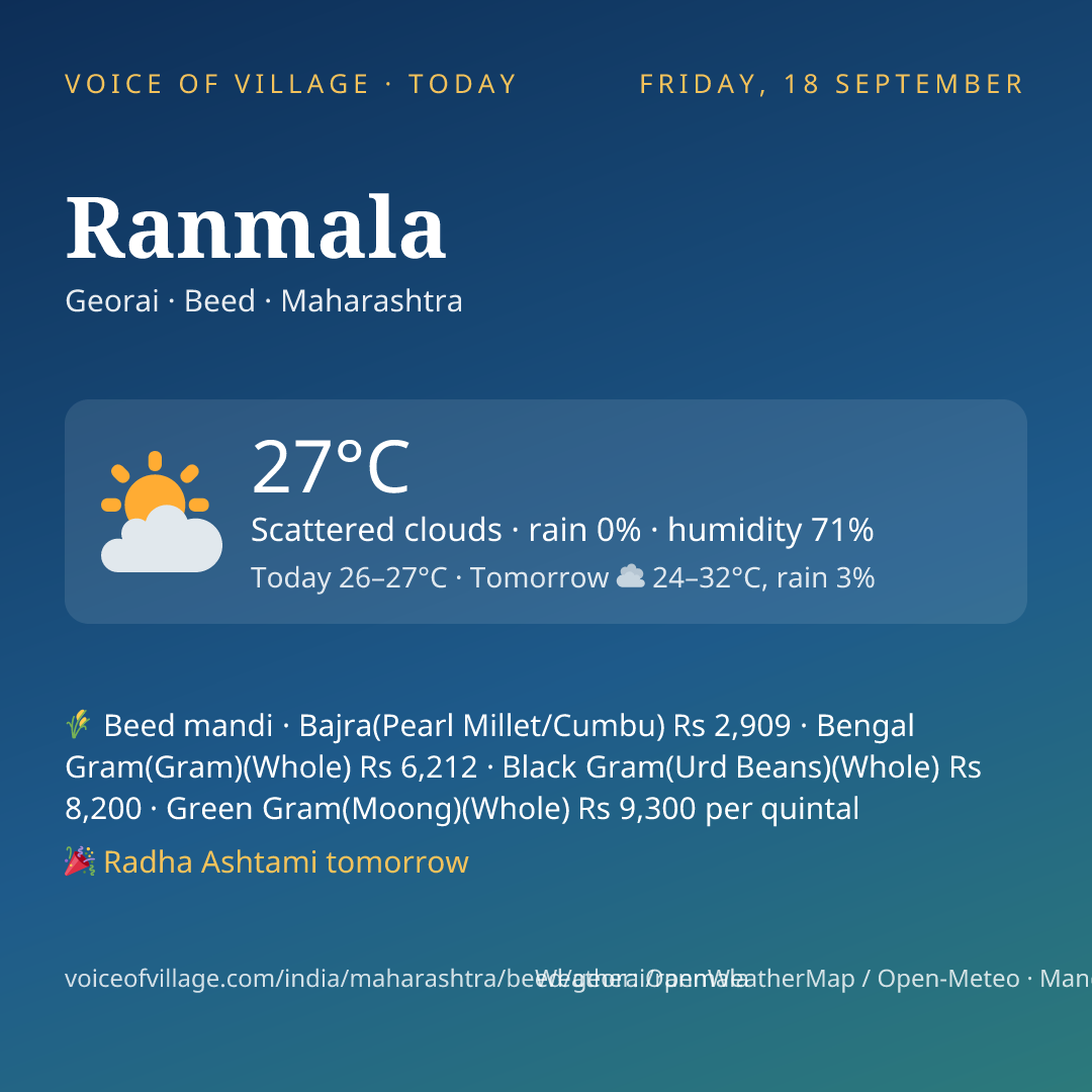 Ranmala today
