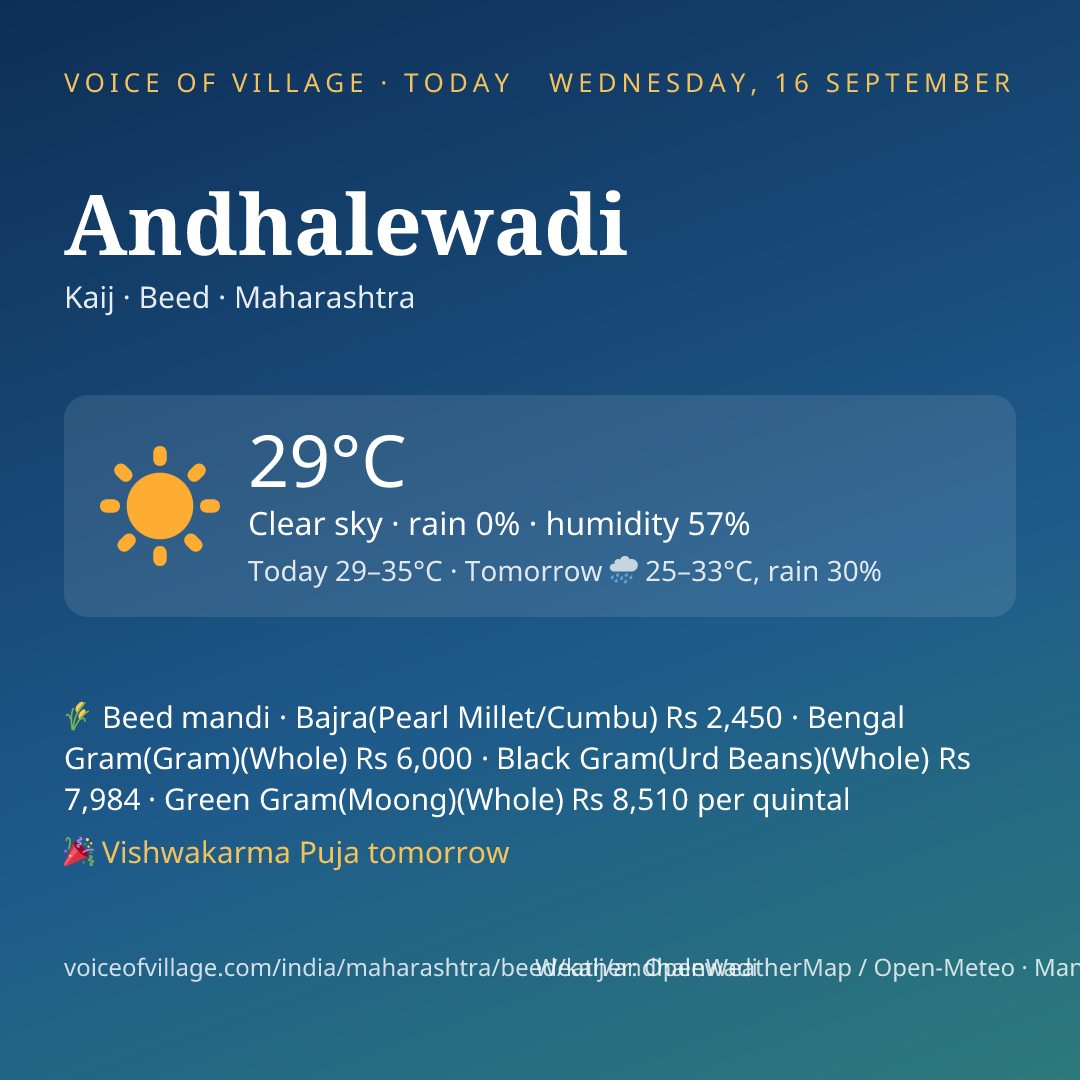 Andhalewadi today