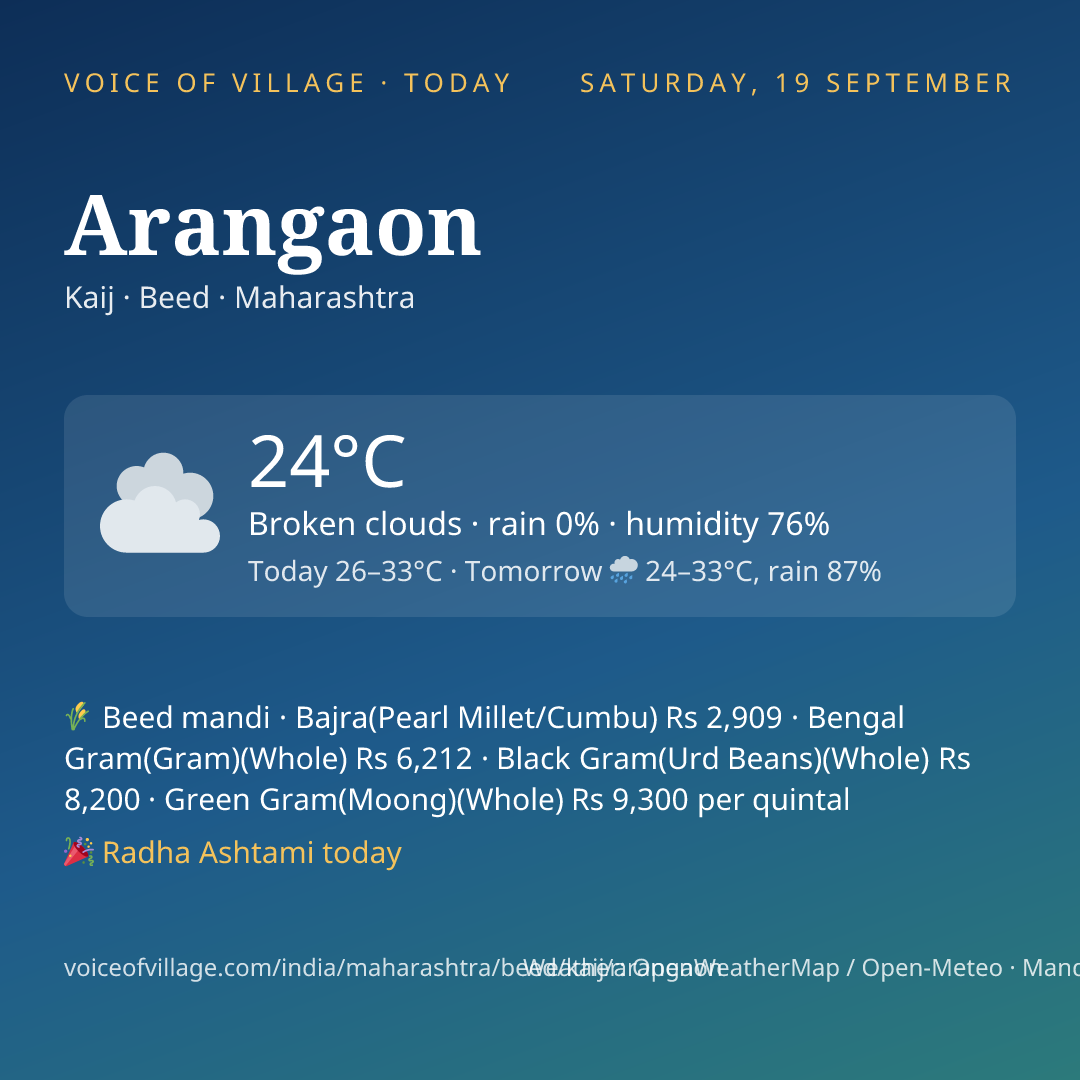 Arangaon today