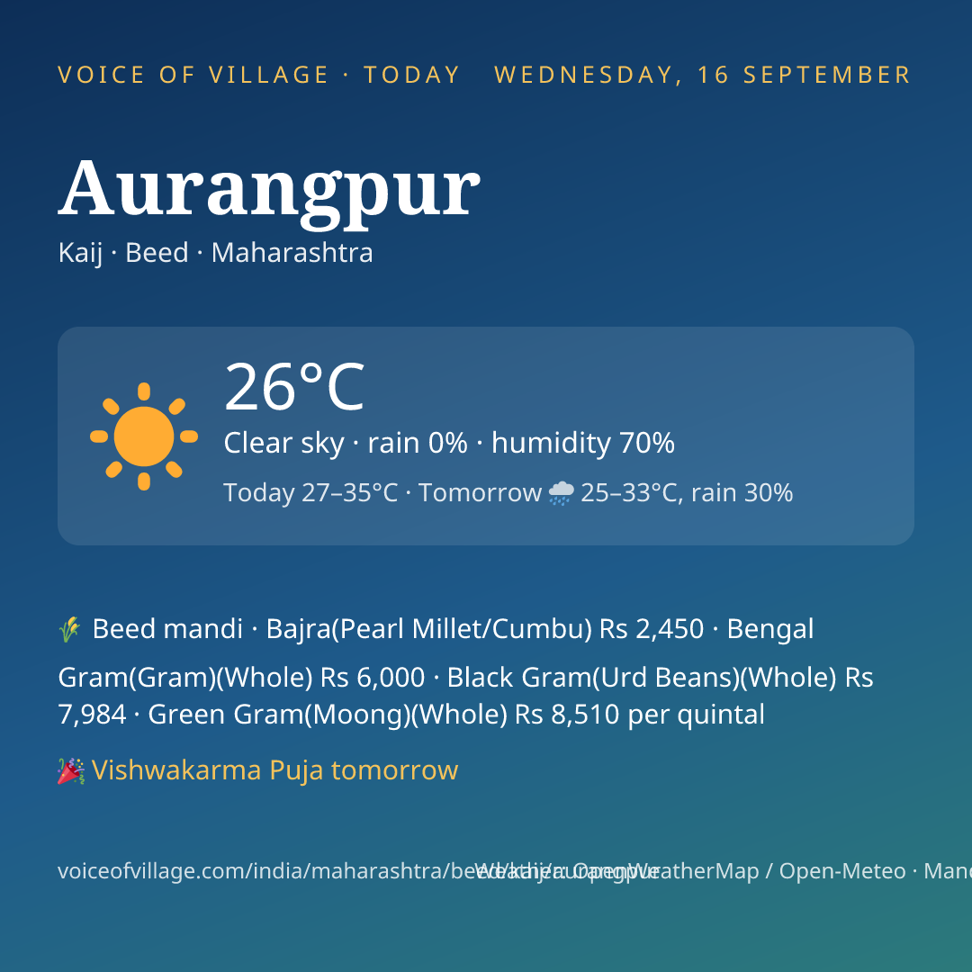 Aurangpur today