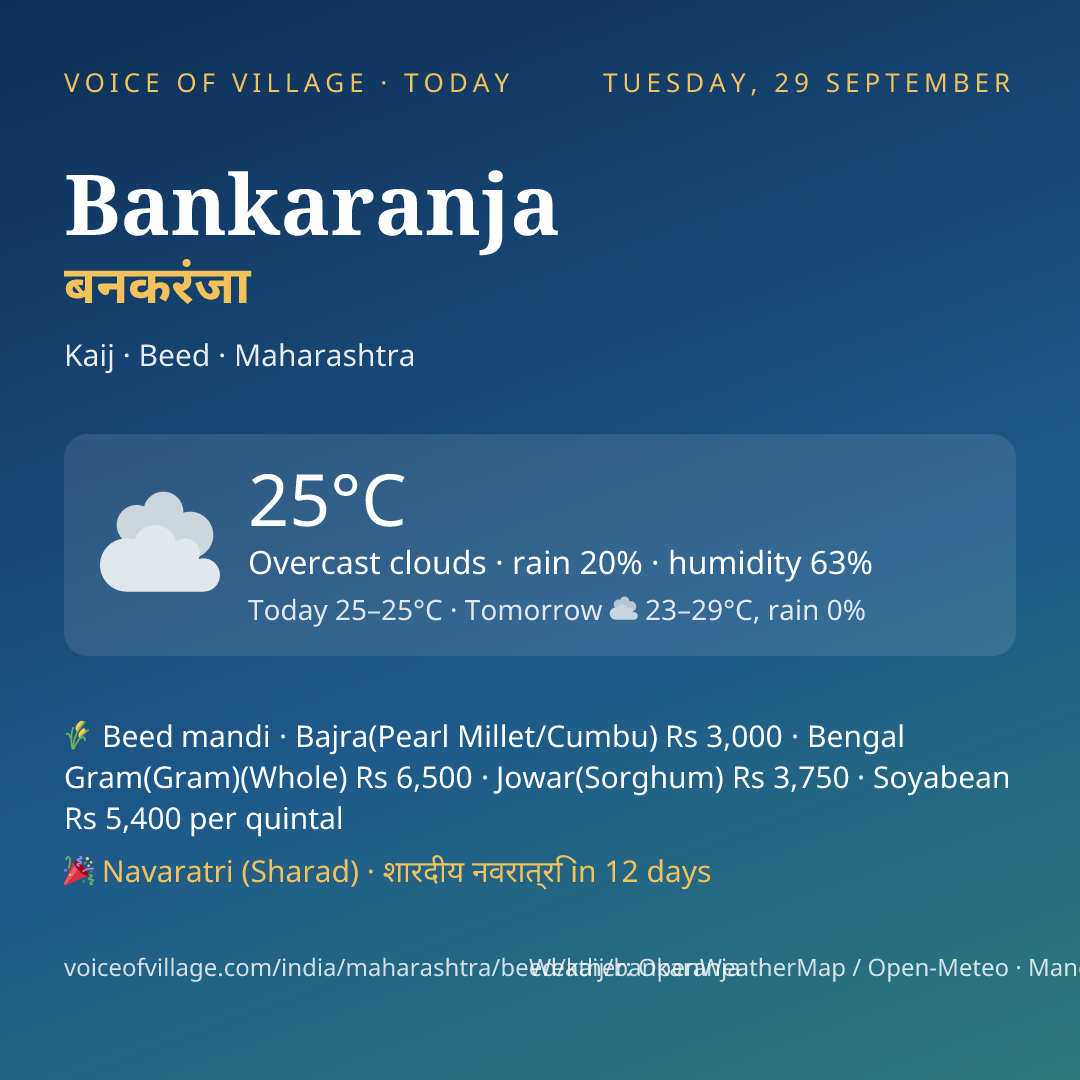 Bankaranja today