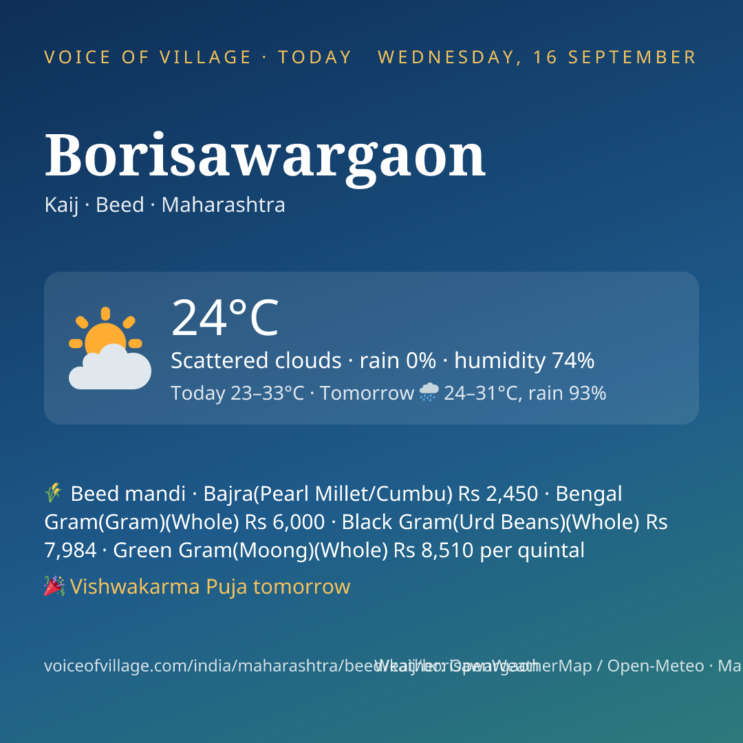 Borisawargaon today