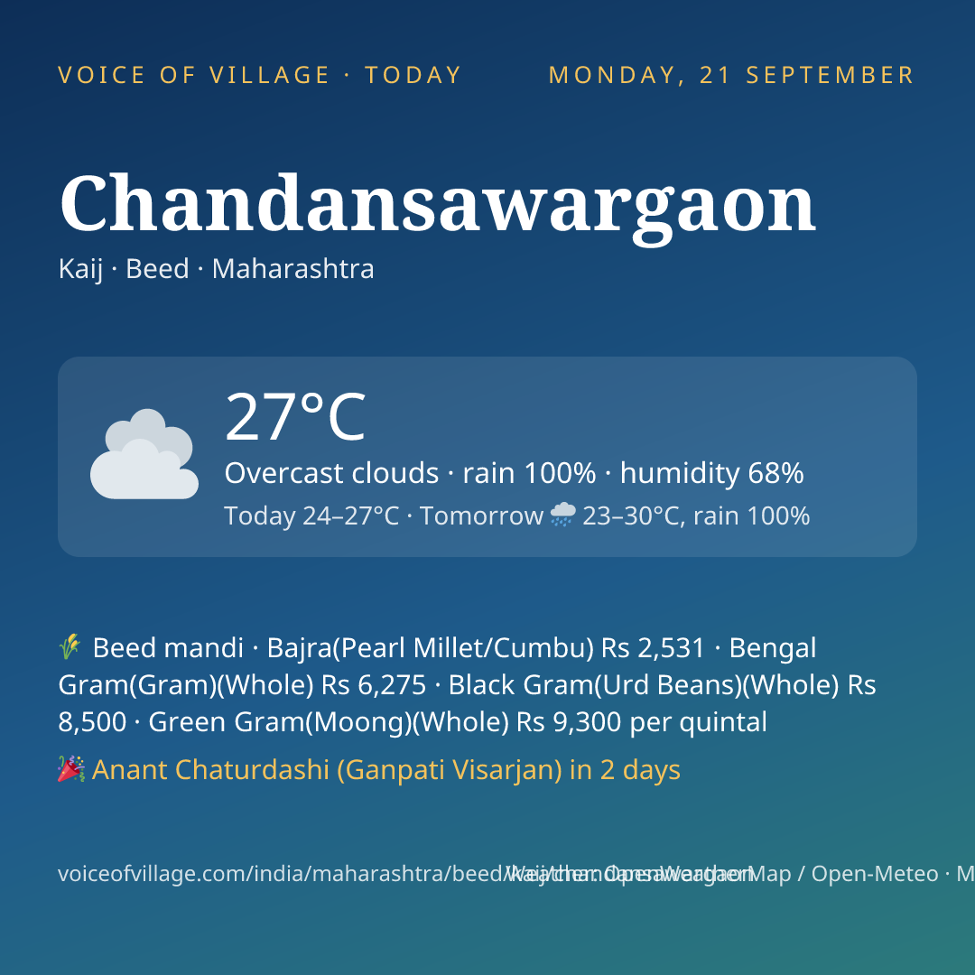 Chandansawargaon today